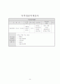 [사업계획서]여행사 사업계획서 26페이지