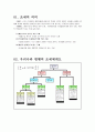 조세 및 국세의 정의와 체계도 1페이지
