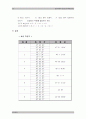 응용측량학실습 삼각측량 10페이지