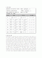 토질역학실험 입도분포 보고서입니다. 5페이지