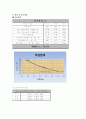 토질역학실험 에터버그 보고서입니다. 4페이지