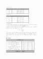 토질역학실험 에터버그 보고서입니다. 5페이지