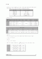 토질역학실험 투수 보고서입니다. 8페이지