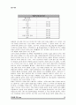 토질역학실험 전단 보고서입니다. 13페이지