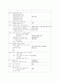[간호학]재생불량성 빈혈 (aplastic anemia) 14페이지