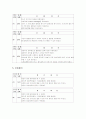 [간호학]재생불량성 빈혈 (aplastic anemia) 19페이지