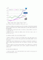 [소셜네트워크] 소셜네트워크 (SNS)의 현황, 활용 사례, 국내외 SNS 서비스 분석 5페이지