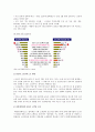 [소셜네트워크] 소셜네트워크 (SNS)의 현황, 활용 사례, 국내외 SNS 서비스 분석 6페이지