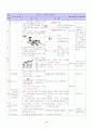 [예체능] 농구수업지도안(12차시) 10페이지