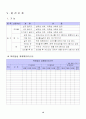[예체능] 농구수업지도안(12차시) 13페이지