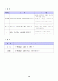 [예체능] 농구수업지도안(12차시) 14페이지