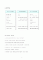 농구수업지도안(12차시) 2페이지