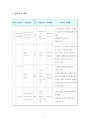 농구수업지도안(12차시) 4페이지