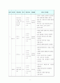 농구수업지도안(12차시) 5페이지