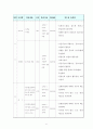 농구수업지도안(12차시) 6페이지