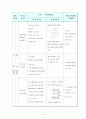 농구수업지도안(12차시) 10페이지
