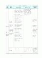 농구수업지도안(12차시) 11페이지