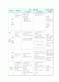 농구수업지도안(12차시) 12페이지