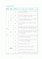 농구수업지도안(12차시) 14페이지