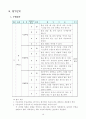 농구수업지도안(12차시) 18페이지