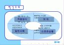 스포츠에서 일탈 15페이지