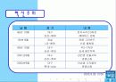 스포츠에서 일탈 17페이지
