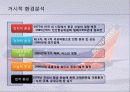 Southwest Airlines의 성공분석 4페이지