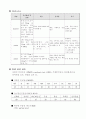 [간호학]정신방어기제,정신분열병(schizophrenia) 35페이지