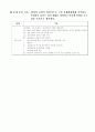 [간호학]정신방어기제,정신분열병(schizophrenia) 37페이지