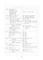 [간호학]정신분열병 Schizophrenia 17페이지
