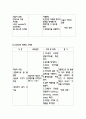 뇌실내출혈(IVH)케이스스터디 11페이지