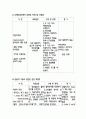 뇌실내출혈(IVH)케이스스터디 12페이지