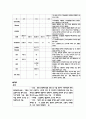 급성췌장염(Acute Pancreatitis)케이스스터디 8페이지