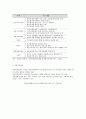국내 다문화 가정의 현황 및 사회통합 전략 고찰 14페이지