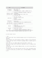 국내 다문화 가정의 현황 및 사회통합 전략 고찰 15페이지