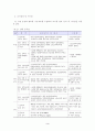 스포츠과학 장비를 활용한 종목별 체력훈련 프로그램 개발(논문) 8페이지