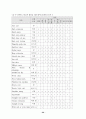 스포츠과학 장비를 활용한 종목별 체력훈련 프로그램 개발(논문) 25페이지