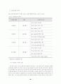 스포츠과학 장비를 활용한 종목별 체력훈련 프로그램 개발(논문) 27페이지