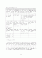 스포츠과학 장비를 활용한 종목별 체력훈련 프로그램 개발(논문) 31페이지