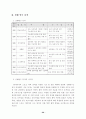 스포츠과학 장비를 활용한 종목별 체력훈련 프로그램 개발(논문) 34페이지