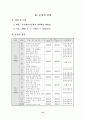 스포츠과학 장비를 활용한 종목별 체력훈련 프로그램 개발(논문) 36페이지