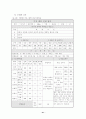 스포츠과학 장비를 활용한 종목별 체력훈련 프로그램 개발(논문) 46페이지