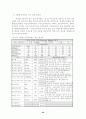 스포츠과학 장비를 활용한 종목별 체력훈련 프로그램 개발(논문) 48페이지