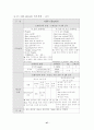 스포츠과학 장비를 활용한 종목별 체력훈련 프로그램 개발(논문) 52페이지