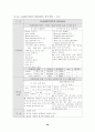 스포츠과학 장비를 활용한 종목별 체력훈련 프로그램 개발(논문) 54페이지