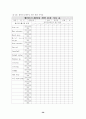 스포츠과학 장비를 활용한 종목별 체력훈련 프로그램 개발(논문) 55페이지