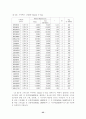스포츠과학 장비를 활용한 종목별 체력훈련 프로그램 개발(논문) 60페이지