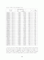 스포츠과학 장비를 활용한 종목별 체력훈련 프로그램 개발(논문) 61페이지