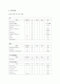 [간호학]제왕절개(cesarean section) 10페이지