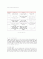 교수이론에 관하여 5페이지